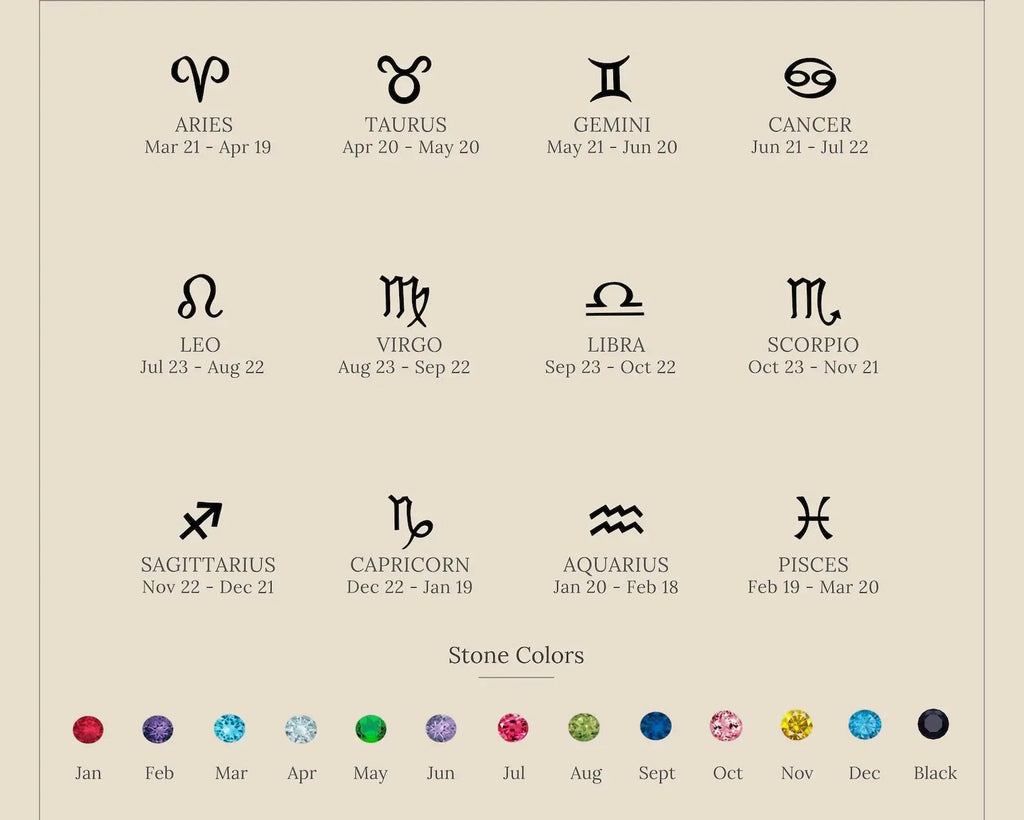 Mini Birthstone Necklace